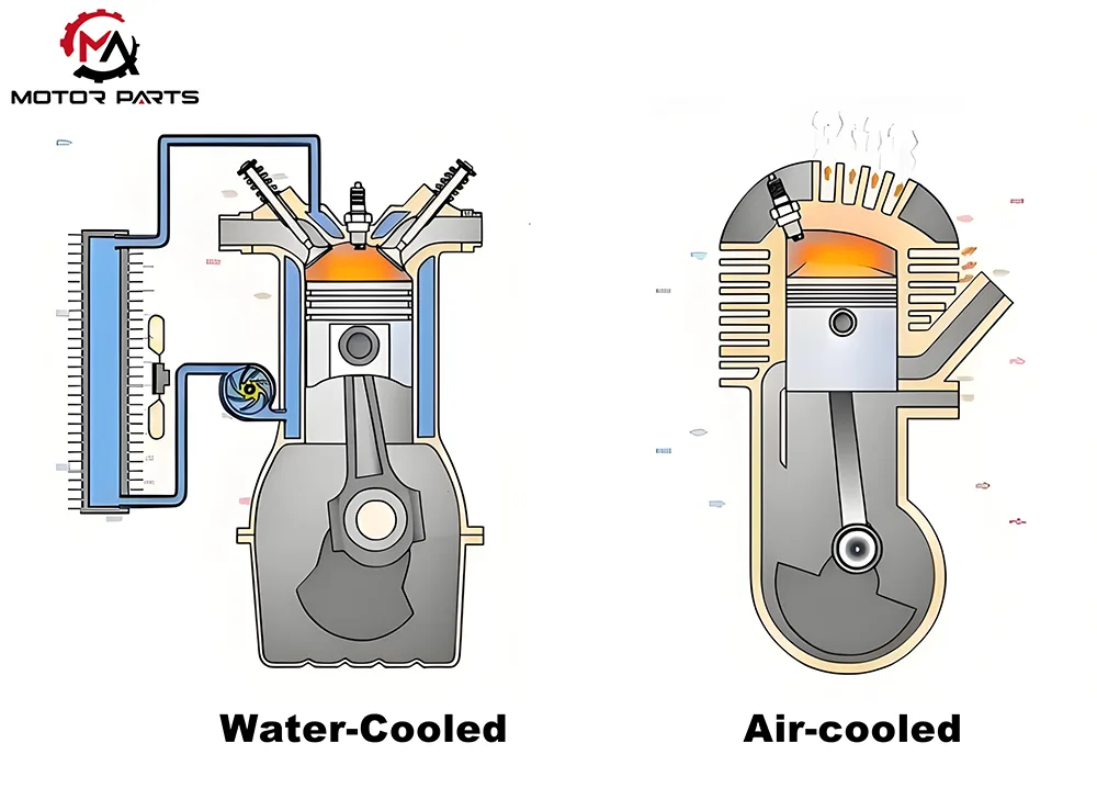 Classification of Motorcycle Cooling Systems