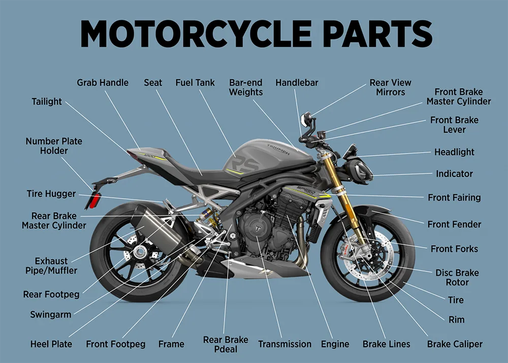 Motorcycle-Parts